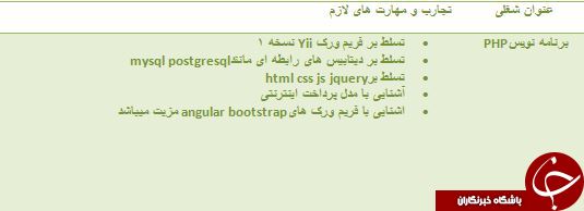 استخدام برنامه نویس PHPدر رشت استخدام برنامه نویس PHPدر رشت