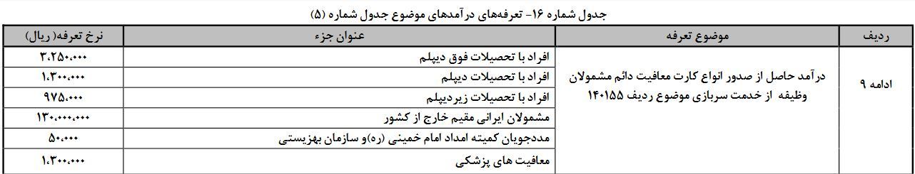 شرایط معافیت از سربازی در سال 97