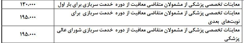 شرایط معافیت از سربازی در سال 97