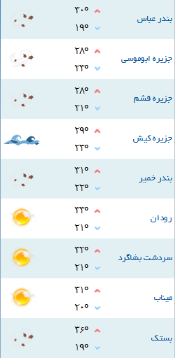 کمینه و بیشینه دمای هوای هرمزگان ۱۶ فروردین ۹۷