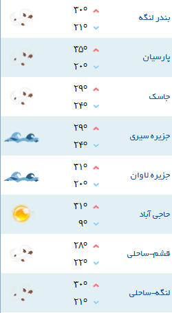 کمینه و بیشینه دمای هوای هرمزگان ۱۶ فروردین ۹۷