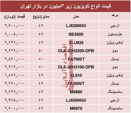 نرخ انواع تلویزیون ارزان قیمت در بازار+ جدول