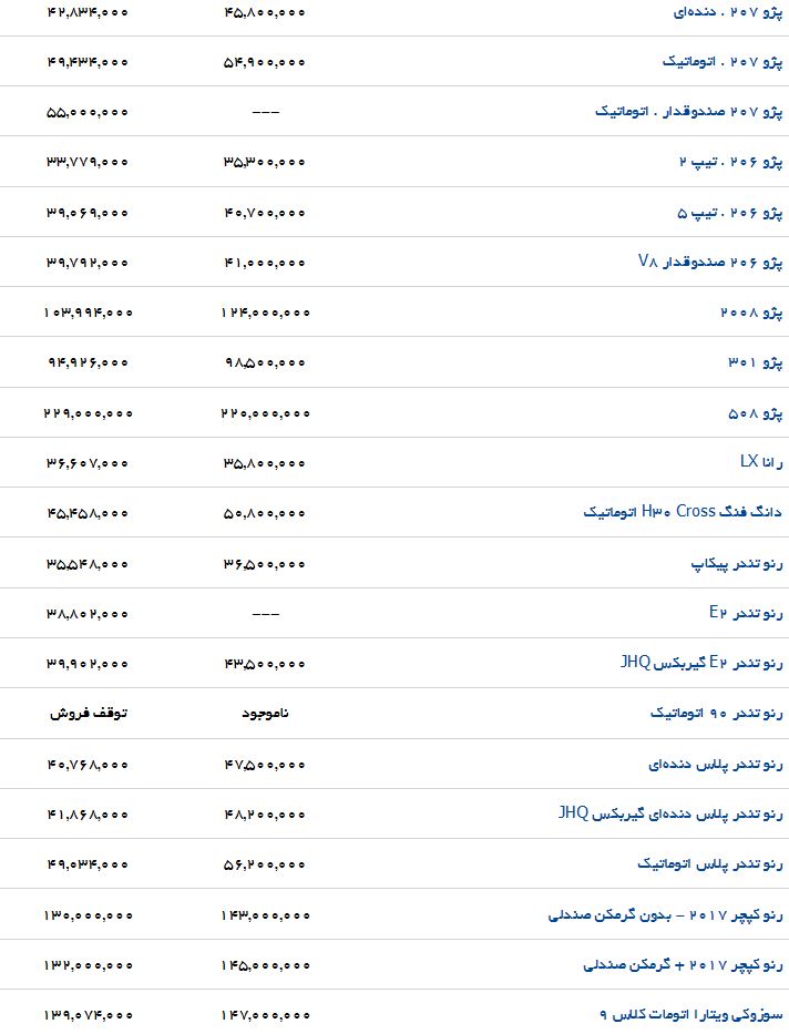 لیست قیمت برخی خودروهای داخلی در بازار و نمایندگی