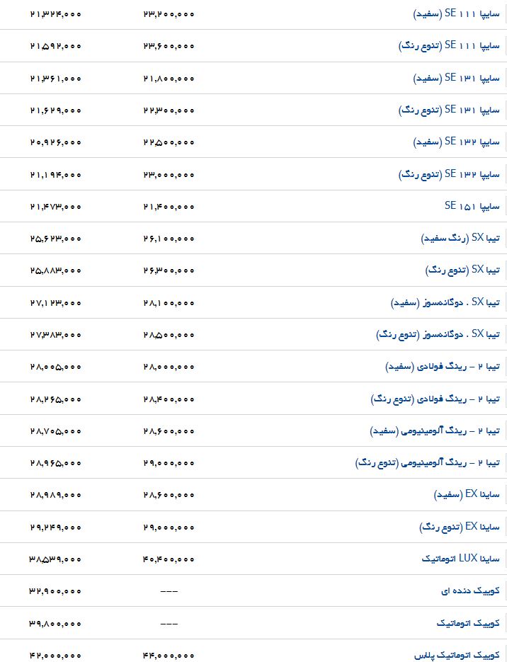 لیست قیمت برخی خودروهای داخلی در بازار و نمایندگی