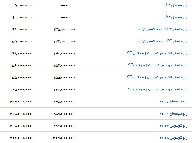نرخ خرید و فروش اتومبیل های وارداتی در بازار