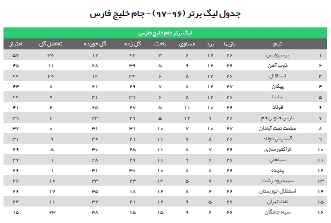 صنعت نفت آبادان ۱ - پیکان صفر / شاگردان جلالی مغلوب نفتی&zwnj;ها شدند