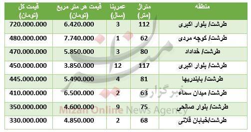 مظنه آپارتمان در منطقه طردشت پایتخت+جدول