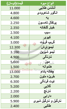 قیمت انواع میوه در بازار+ جدول