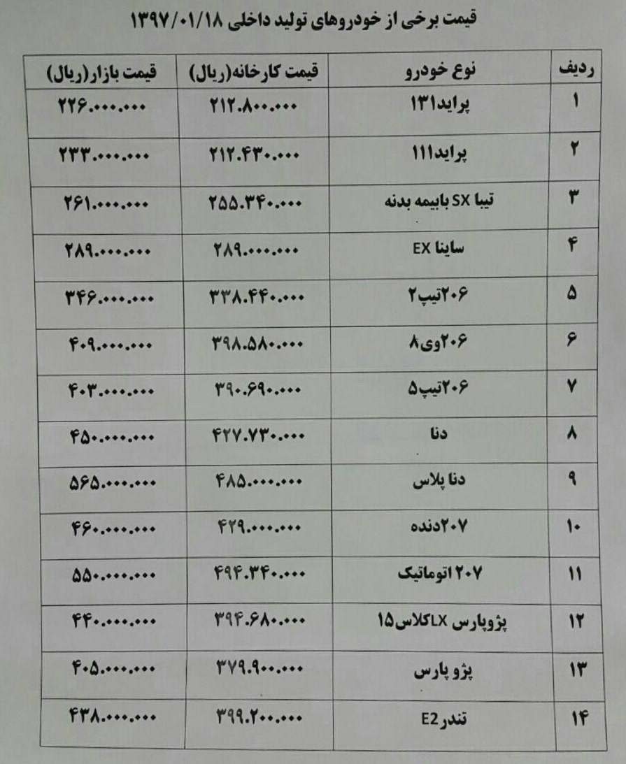 خودرو&zwnj;هایی که ارزان و گران شدند +جدول