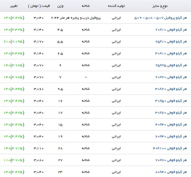 مظنه خرید پروفیل در بازارآهن چقدر است؟