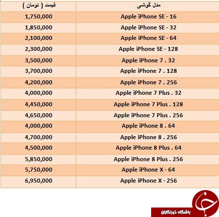 خرید  iPhone X چقدر تمام می شود؟