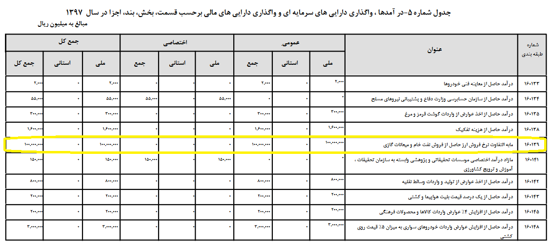 نقش آمریکایی&zwnj;ها در محدودیت ارزی/ماجرای خروج مبلغ زیاد دلار از کشور چيست؟