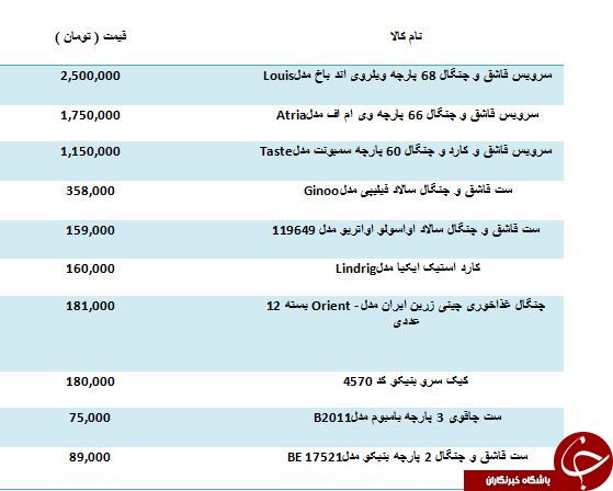مظنه خرید یک سرویس قاشق و چنگال لاکچری چقدر است؟
