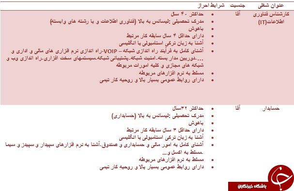استخدام 2 ردیف شغلی در شهرستان ارومیه
