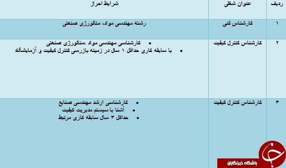 استخدام کارشناس فنی و کارشناس کنترل در کرمانشاه