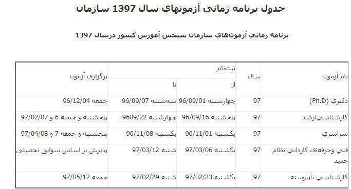 نگاه اجمالی آزمون های سازمان سنجش در سال 97