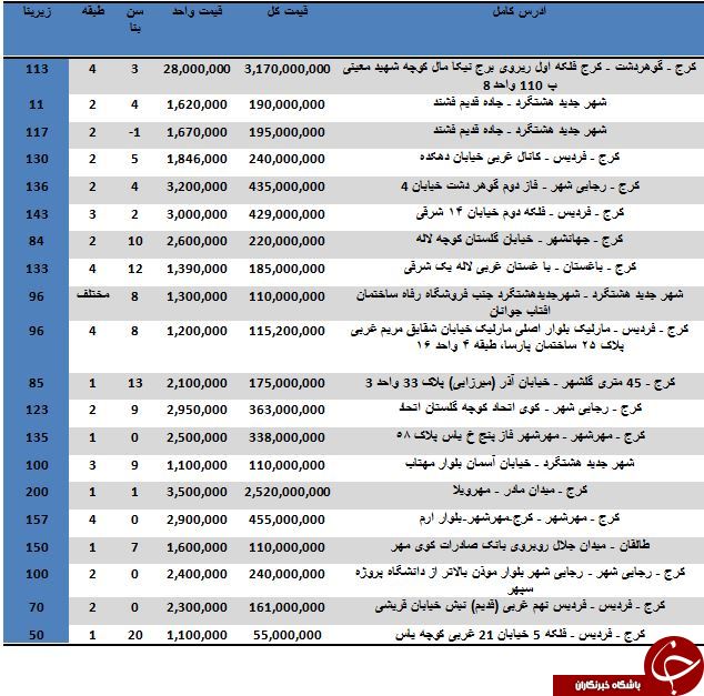 خانه دار شدن در استان البرز متری چند آب می خورد؟