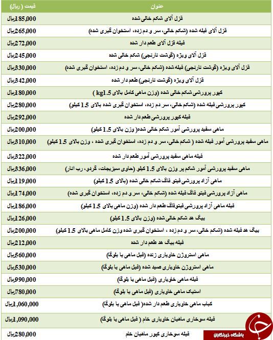 مظنه فروش قزل آلای شکم خالی در میادین میوه و تره بار