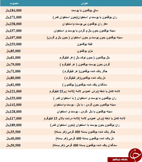 نرخ فروش هر کیلو جگر پاک شده بوقلمون چقدر است؟