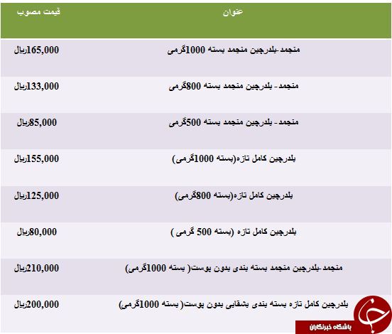 نرخ مصوب گوشت بلدرچین تازه در میادین میوه و تره بار