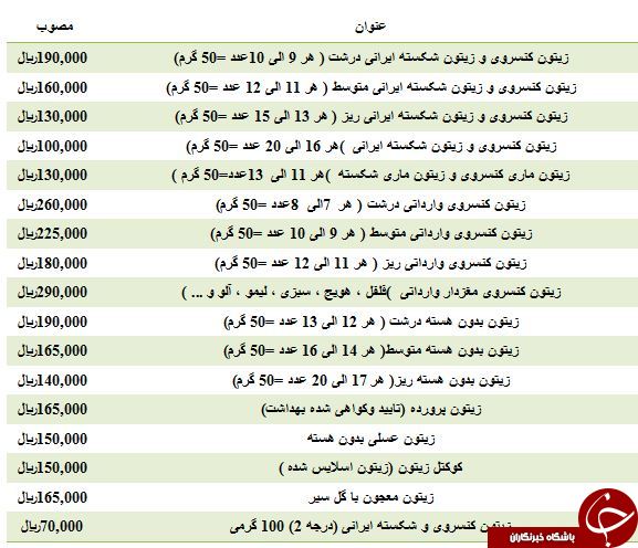 مظنه فروش انواع زیتون در بازار