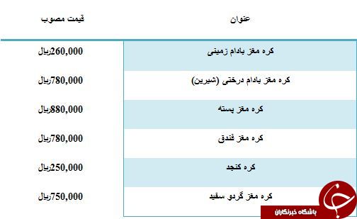 مظنه فروش کره مغز پسته در میادین میوه و تره بار