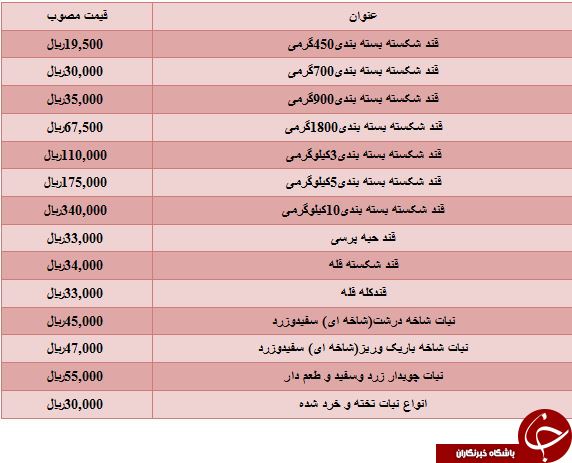 مظنه فروش قند و نبات در میادین میوه و تره بار