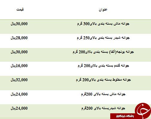 نرخ مصوب انواع جوانه در میادین میوه و تره بار