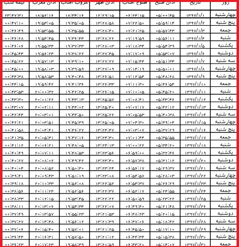 اوقات شرعی فروردین ماه به افق سنندج