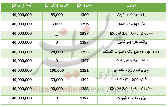 خودرو&zwnj;هایی که با ۴۰ میلیون تومان می&zwnj;توانید بخرید+ جدول