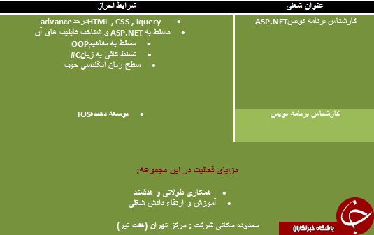 استخدام کارشناس برنامه نویس