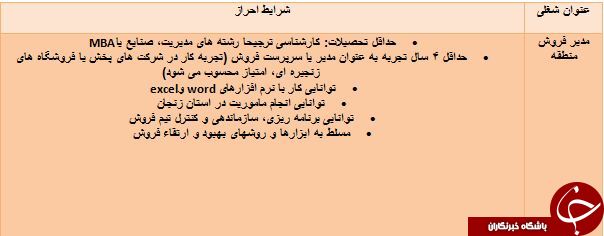 دعوت به همکاری در استان زنجان