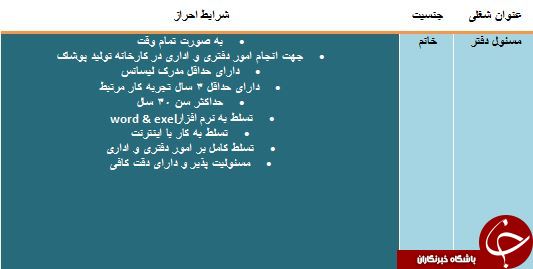 استخدام مسئول دفتر در اصفهان