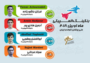 نام تکواندوکاران مازندرانی در میان دارندگان رنکینگ المپیکی