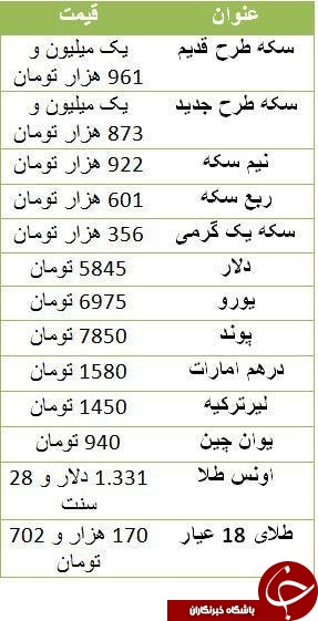 سکه درآستانه دو میلیون تومانی/ دلار ۵۸۴۵ تومان