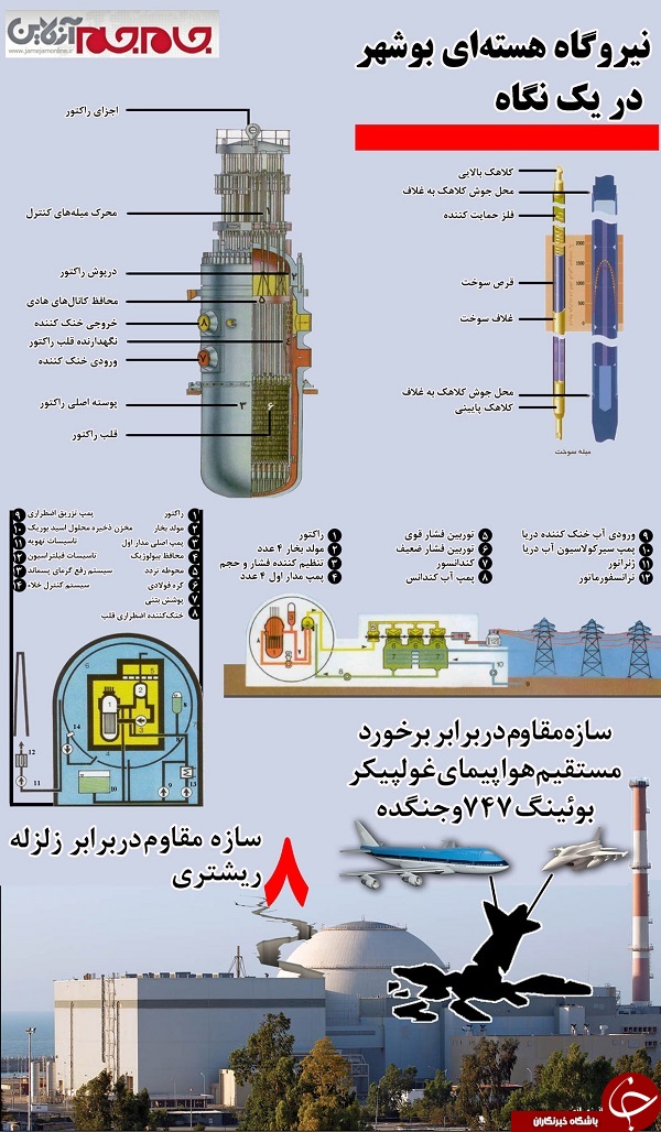 نیروگاه هسته&zwnj;ای بوشهر در یک نگاه+ اینفوگرافیک