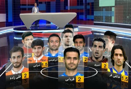 گزارش لحظه به لحظه برنامه نود