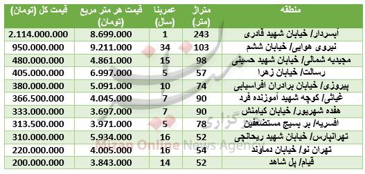برای خرید آپارتمان در شرق پایتخت چقدر باید هزینه کرد؟+ جدول