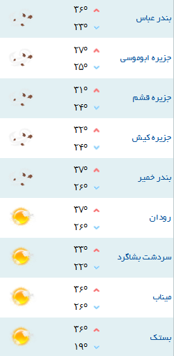 کمینه و بیشینه دمای هوای هرمزگان ۲۱ فروردین ۹۷