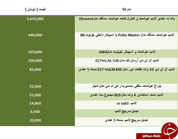خرید لامپ هوشمند چقدر آب می خورد؟