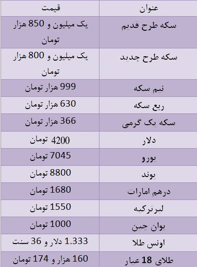 سکه ارزان شد