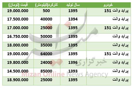 برای خرید پراید وانت چقدر باید هزینه کرد؟ + جدول