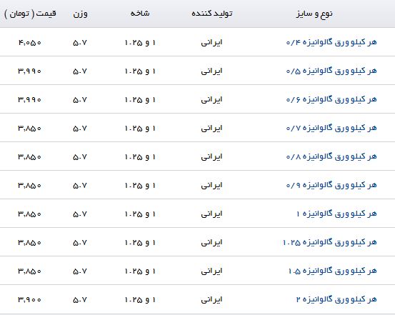 نرخ فروش هر کیلو ورق گالوانیزه چقدر است؟