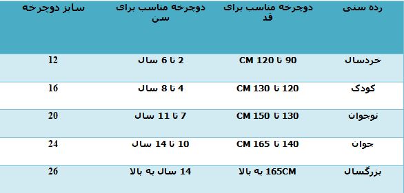 راهنمای خرید دوچرخه