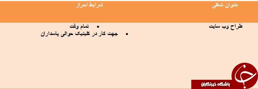 استخدام طراح وب سایت استخدام طراح وب سایت