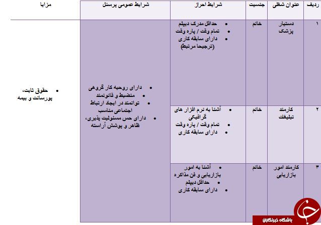 استخدام دستیار پزشک در جهانشهر کرج استخدام دستیار پزشک در جهانشهر کرج