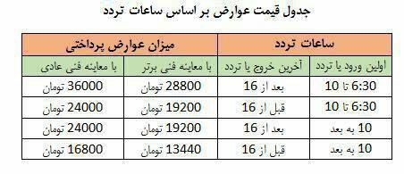 قیمت عوارض ورود به طرح ترافیک جدید اعلام شد