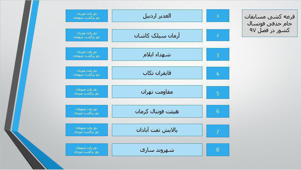 قرعه کشی جام حدفی فوتسال برگزار شد