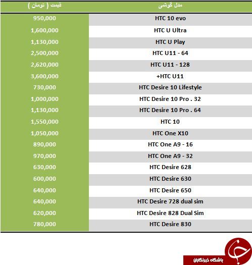 مظنه فروش گوشی HTC 10 در بازار