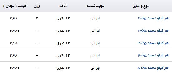 لیست قیمت انواع تسمه در بازار آهن